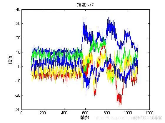 【语音识别】基于MFCC实现声纹识别matlab源码_声纹识别系统_04