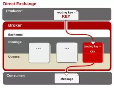 全网最全RabbitMQ总结，别再说你不会RabbitMQ