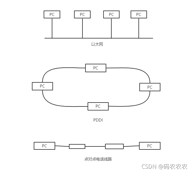 在这里插入图片描述 https://i-blog.csdnimg.cn/blog_migrate/d174644c745a2e223fad242398e61027.png#pic_center