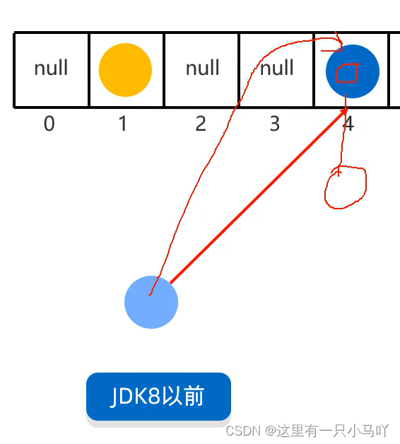 黑马程序员Java零基础视频教程_上部（P177-P200）_arrays 黑马-CSDN博客