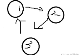 C++实现由二元组建立图的邻接表_职场和发展_02