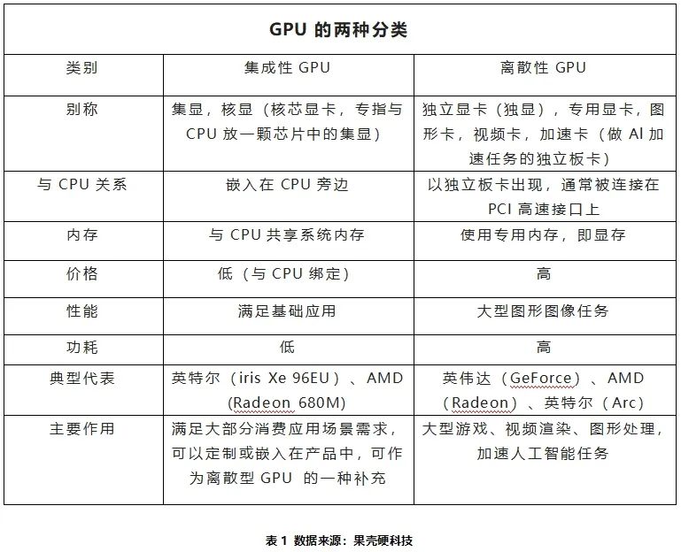 详解GPU:架构、核心参数与NVIDIA高端产品,-CSDN博客