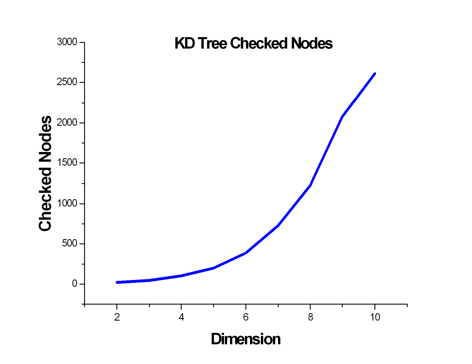 多维检索树KD tree算法程序源码分析 - aa13382036813 - 评估咨询有限公司