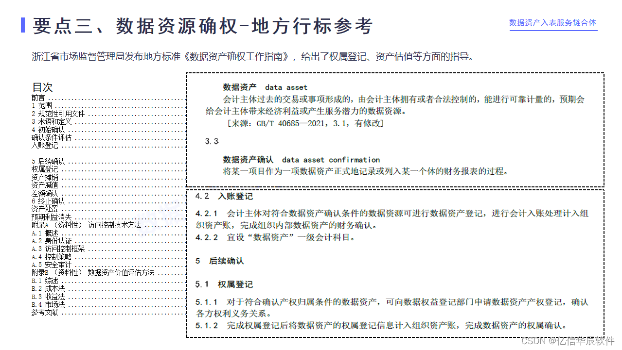 数据确权怎么理解？企业应该怎么做？_数椐确权-CSDN博客