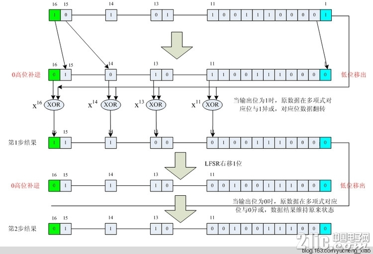 CRC32加密算法原理