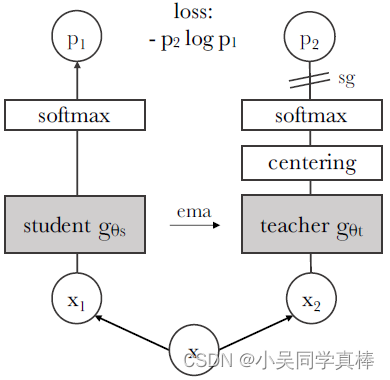 【论文阅读笔记】（2023 CVPR）Beyond Appearance: a Semantic Controllable Self ...