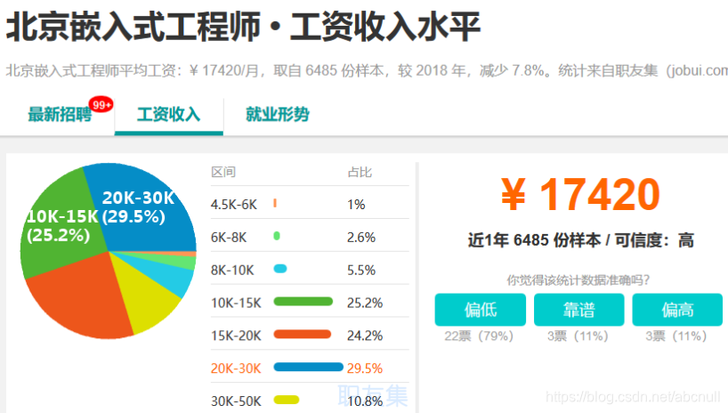 [外链图片转存失败,源站可能有防盗链机制,建议将图片保存下来直接上传(img-M1LAcX3e-1574057750269)(C:\Users\石磊\AppData\Roaming\Typora\typora-user-images\1574055322990.png)]