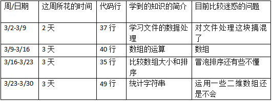 1580206-20190329220420304-807300811.png