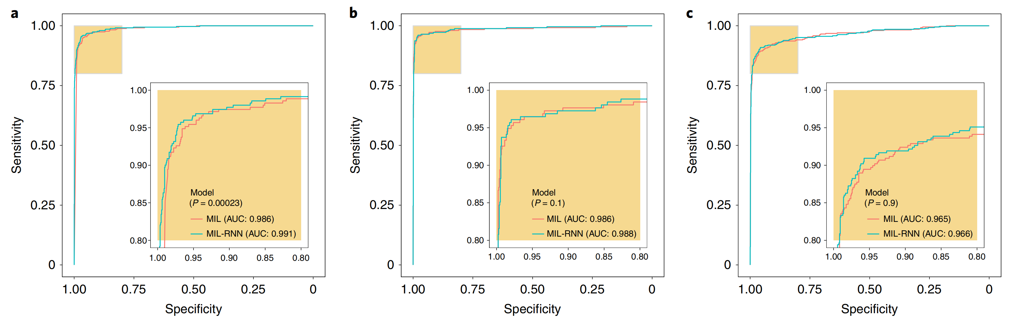 为什么需要切片扫描仪多实例学习在无需像素级注释的情况下，大规模训练分类模型｜顶刊精析·24-06-05_https://www.jmylbn.com_新闻资讯_第15张