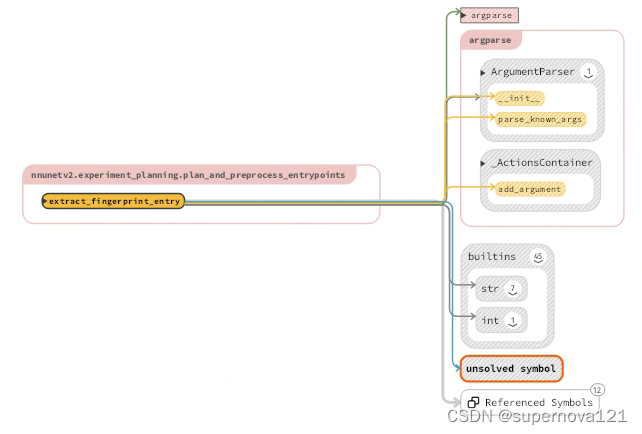 请添加图片描述