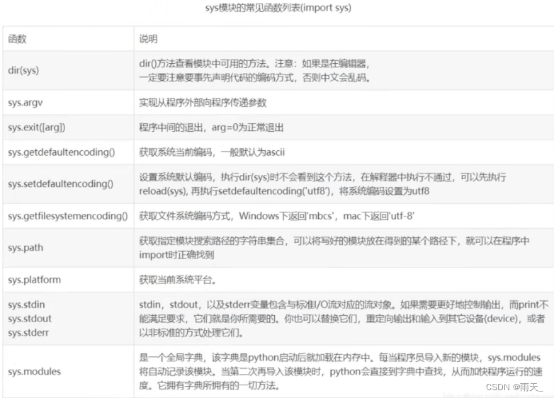 python学习笔记（12）---（内置模块）_python math库路径-CSDN博客