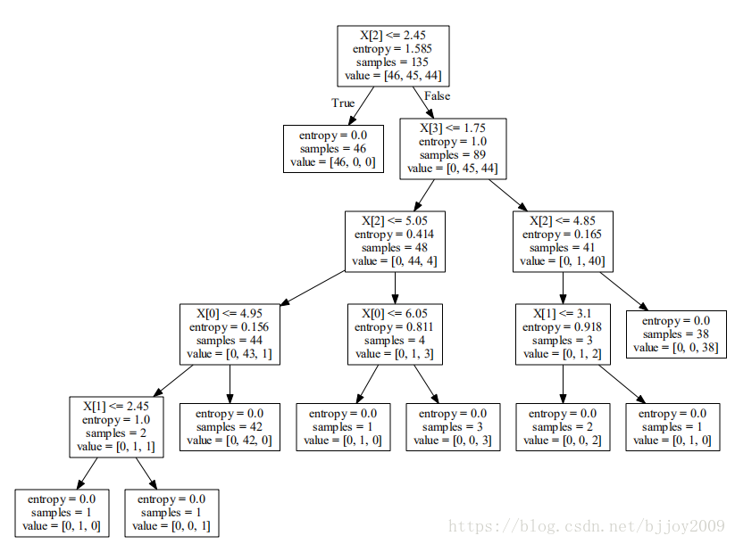 这里写图片描述