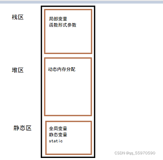 图片在这里插入图片描述