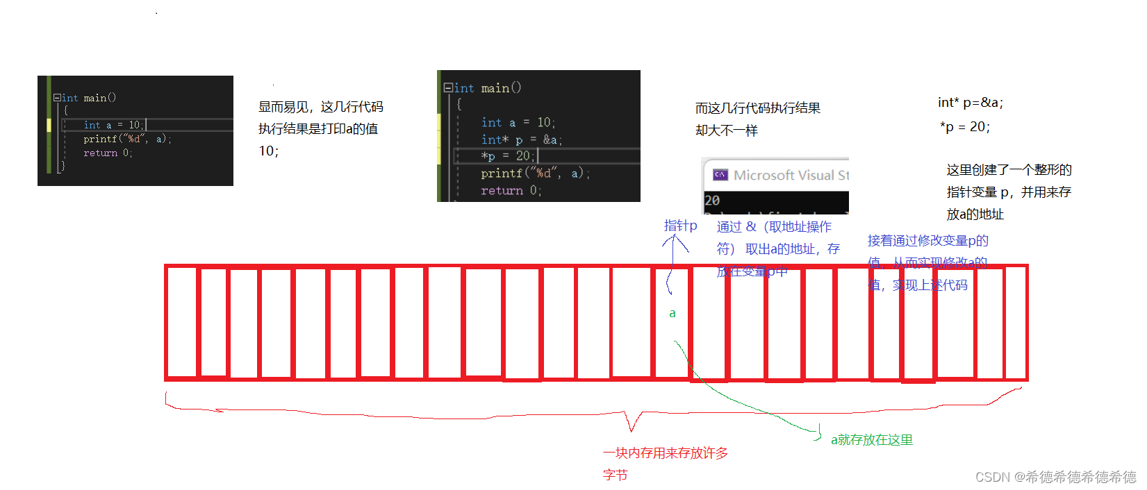 C++指针详解:从基础到高级应用-CSDN博客