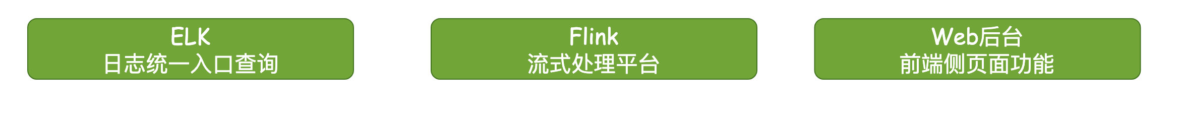 Java应用层数据链路追踪（附优雅打印日志姿势）