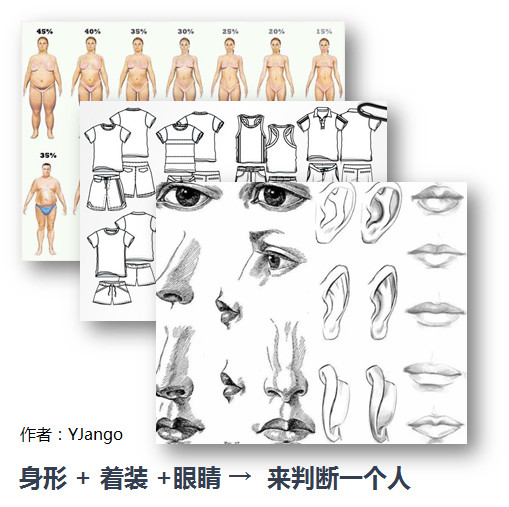 YJango的卷积神经网络——介绍