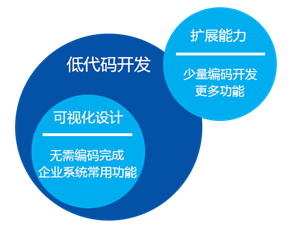 终于有人把“低代码”说清楚了！