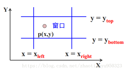 点裁剪算法