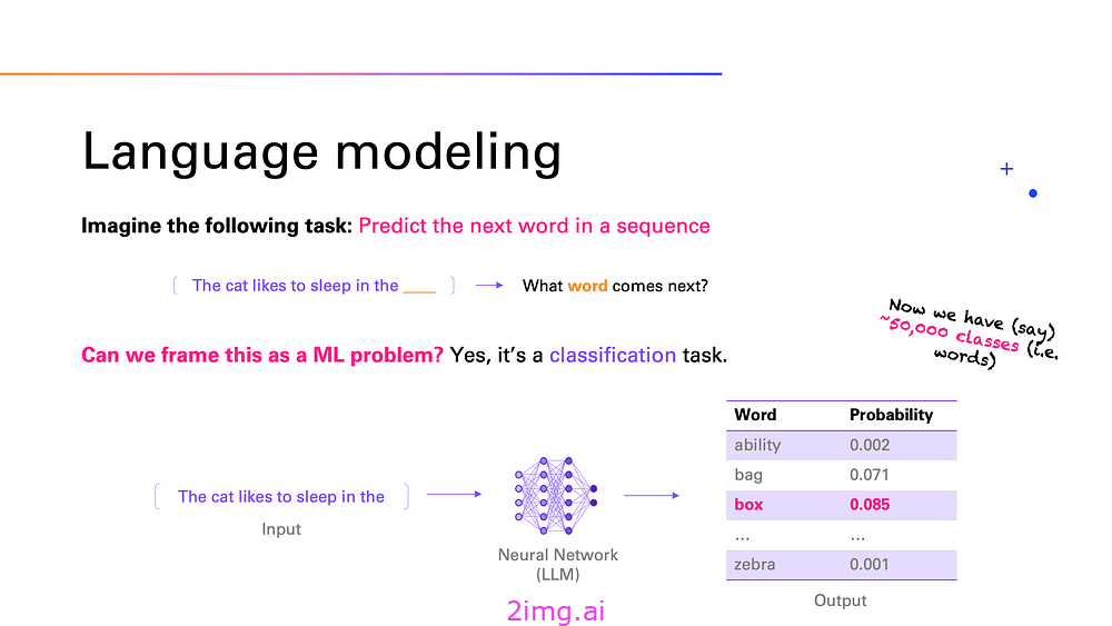 大型语言模型的工作原理