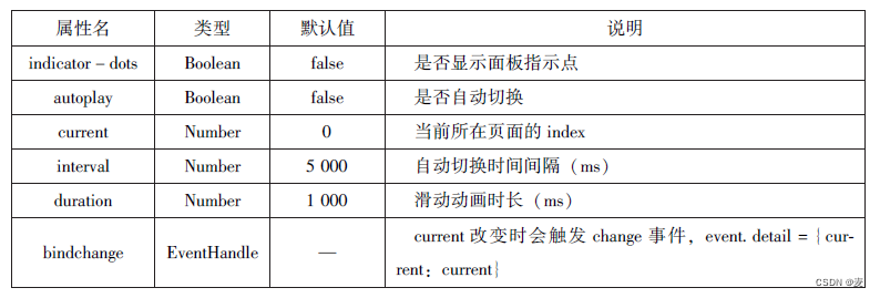 前六章总结