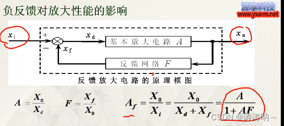 反馈是什么原理 d1bf1d814e2927e353c822e4e96f37ea.png