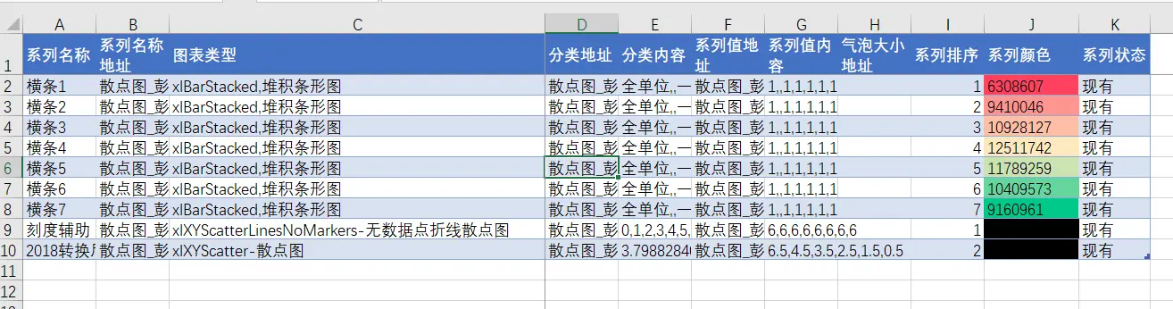 图表系列属性清单