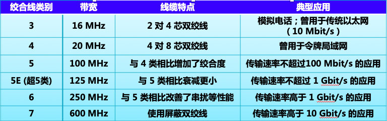 计算机网络原理第二章