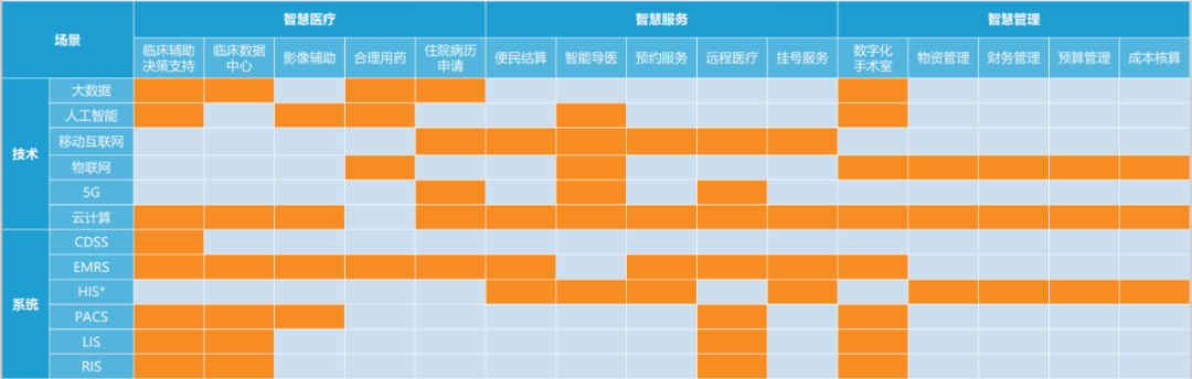 病历车怎么清洗数字科技，究竟会如何改变医疗？_https://www.jmylbn.com_新闻资讯_第28张