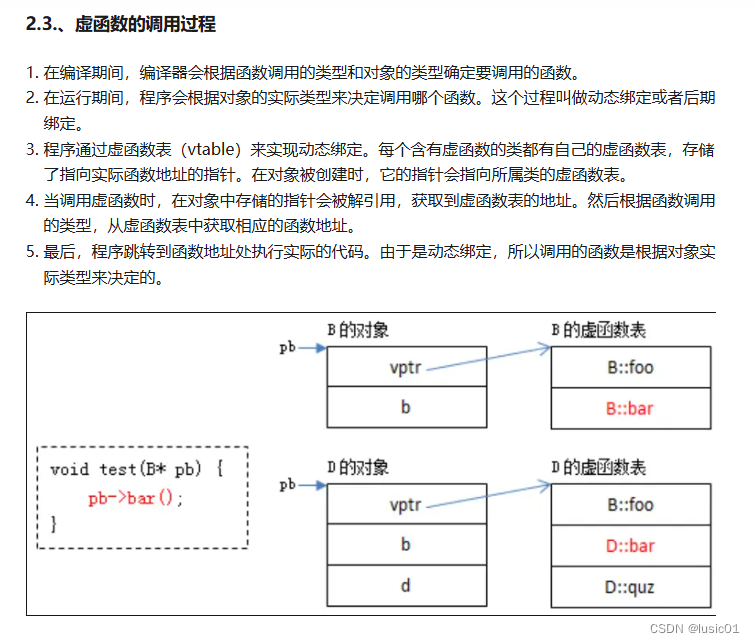 虚函数 虚表指针_虚函数表和虚函数指针-CSDN博客