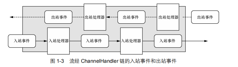 751560-20190305115155102-1832475869.png