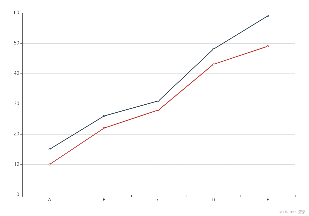 echarts学习篇_html引入echarts-CSDN博客