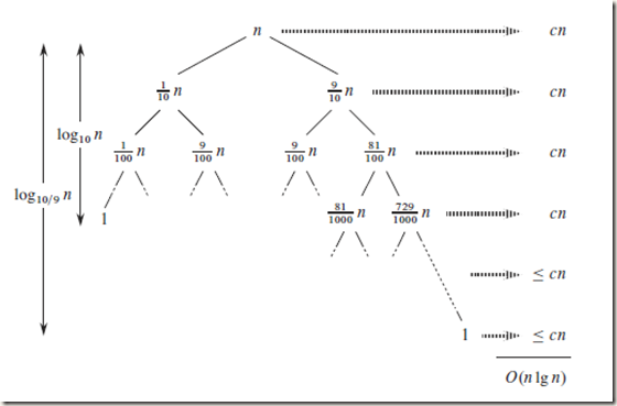 qSort2
