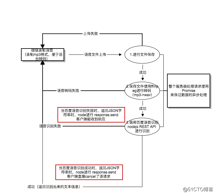 b2709530463d298f693a4ffd5fc4aa50.png
