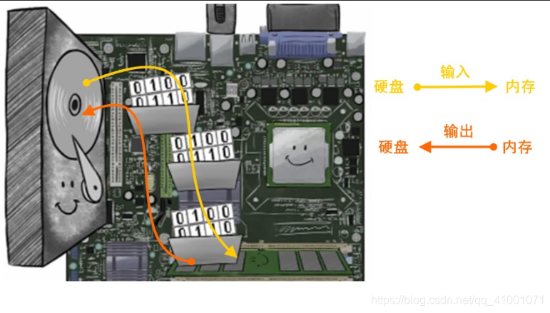 [外链图片转存失败(img-eUQFm3cP-1568463990718)(img/1_io.jpg)]