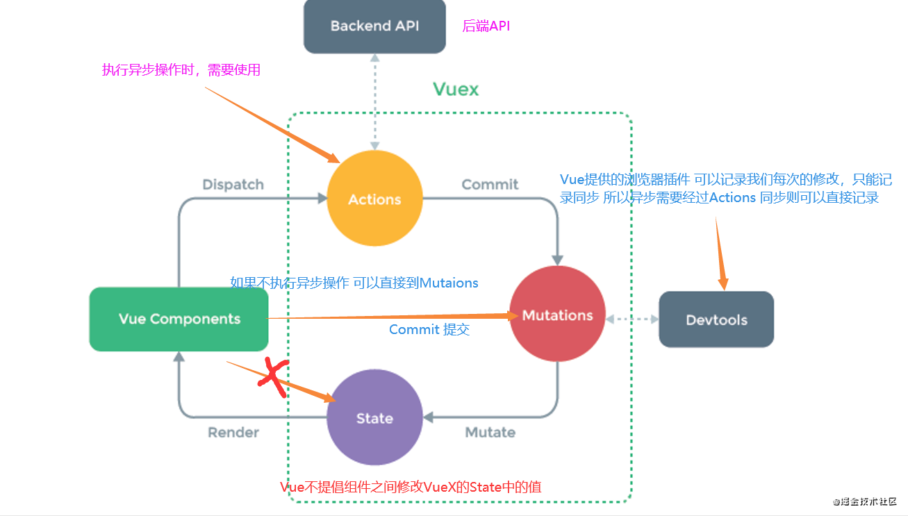 1.2 多页面状态管理.png
