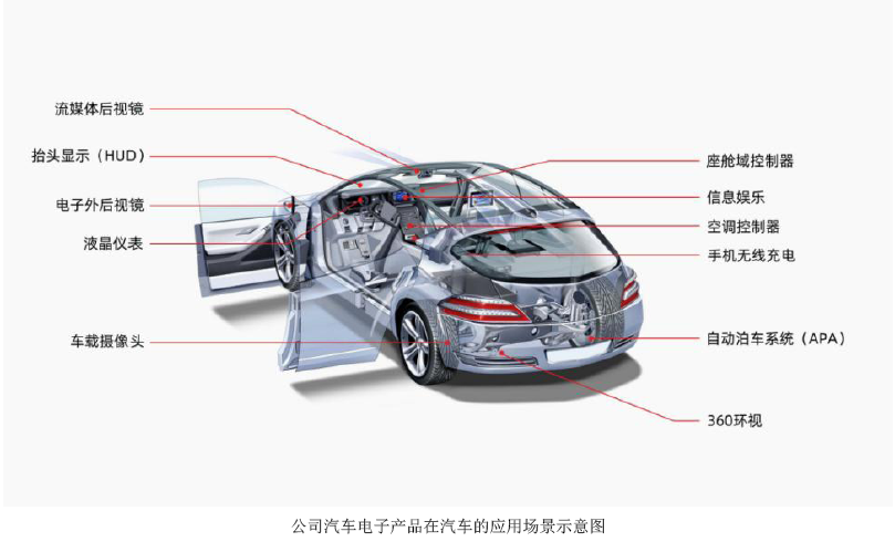 净利大增、营收却连续三年下滑，华阳的智能网联转型“未知数”