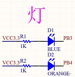 stm32cubeide跑马灯实验