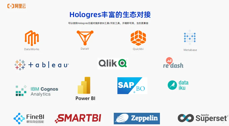 实时数仓Hologres OLAP场景核心能力介绍_实时数仓_15