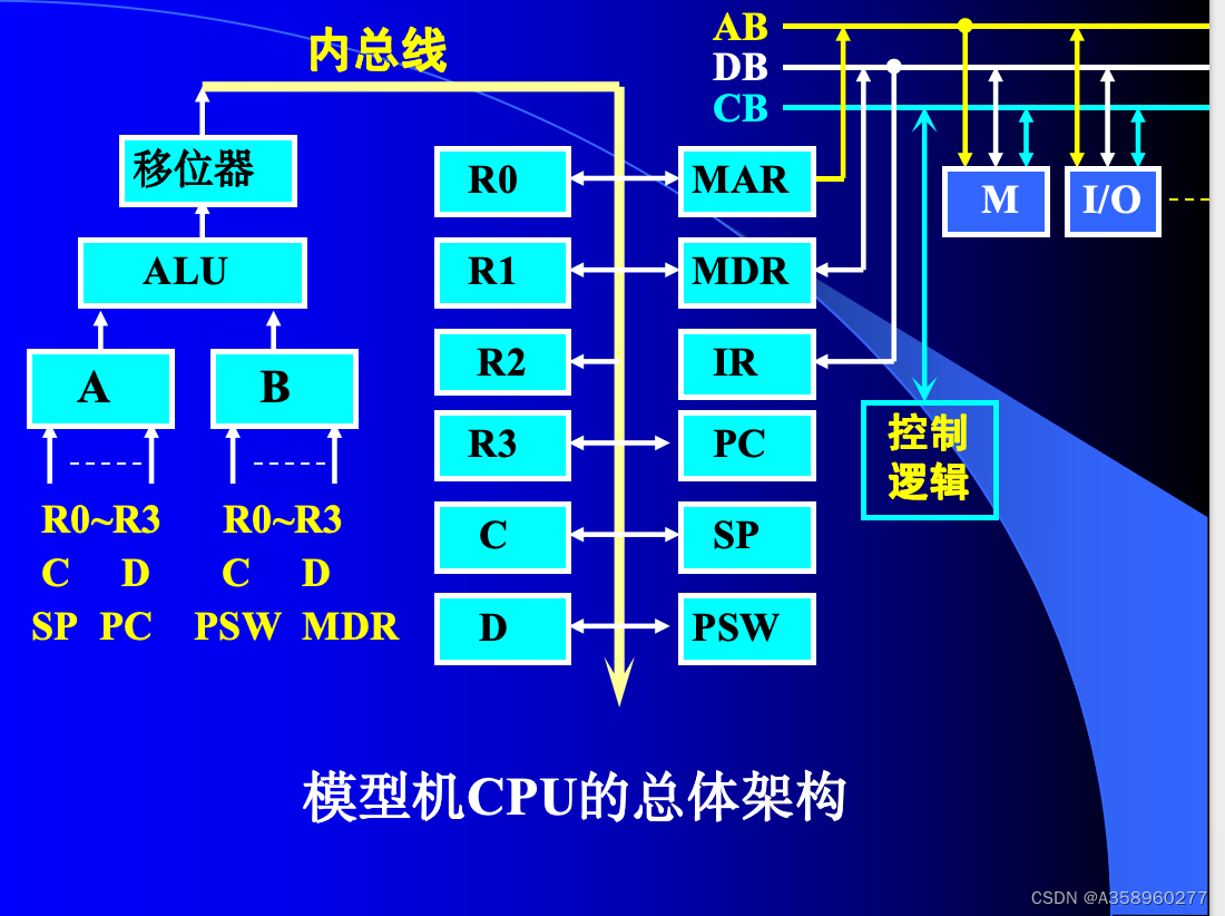 四、cpu子系统-CSDN博客