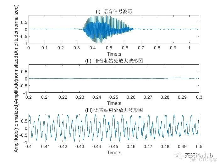 基于 DWT算法0~9数字语音识别附matlab代码_语音信号