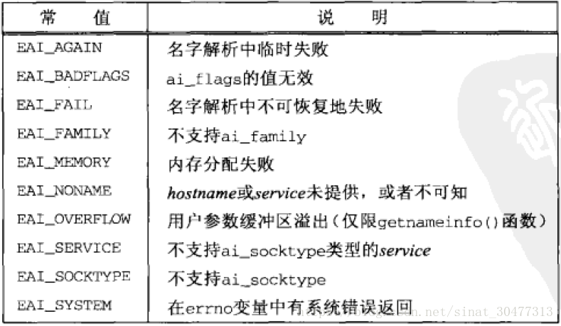 getaddrinfo返回的非0错误常值