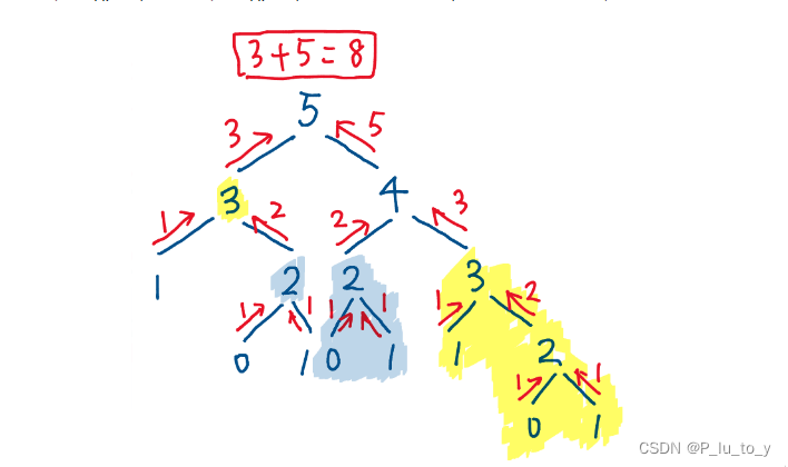 LeetCode评论图解