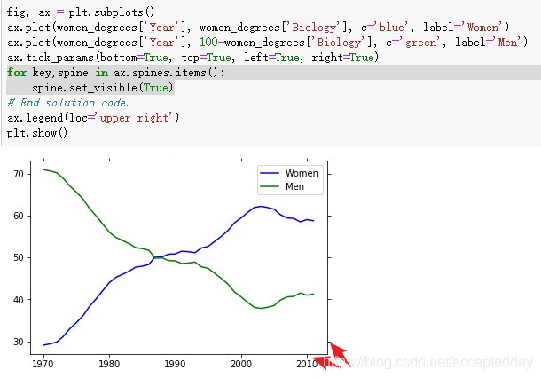 [外链图片转存失败(img-DqsfpaOu-1564385846950)(C:\Users\爱拼才会赢\Desktop\python\Python_04\例子\例子17.jpg)]