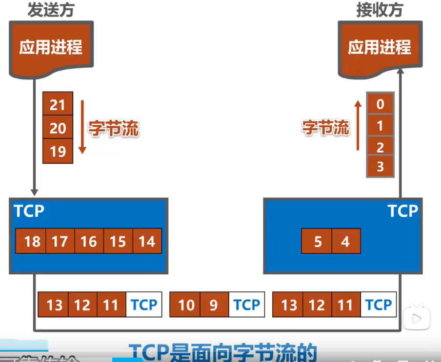 image-20220305102154867