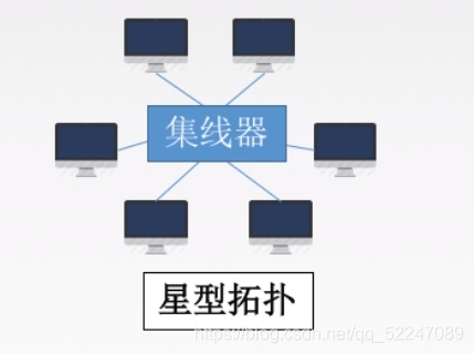 星型拓扑