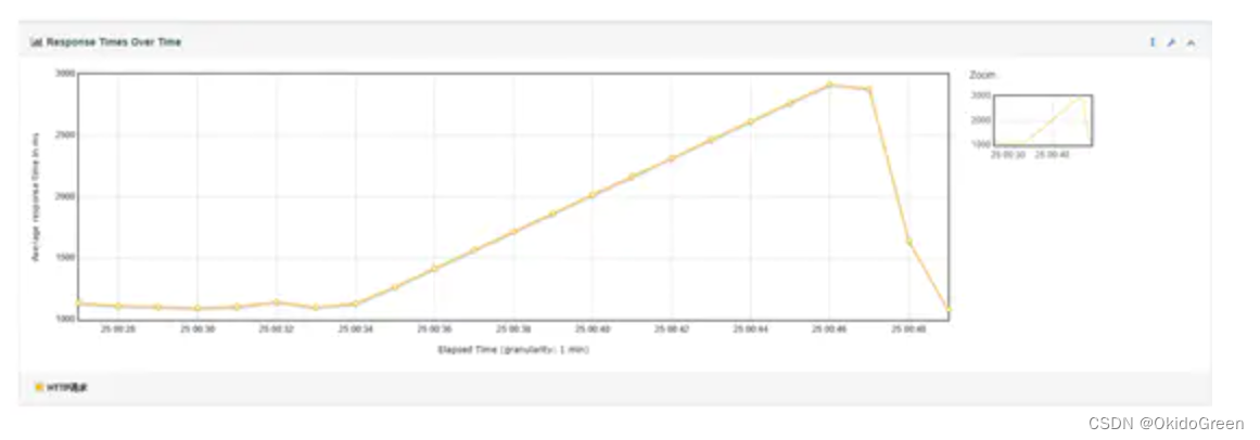 Tomcat调优及acceptCount、maxConnections与maxThreads参数的含义和关系-CSDN博客