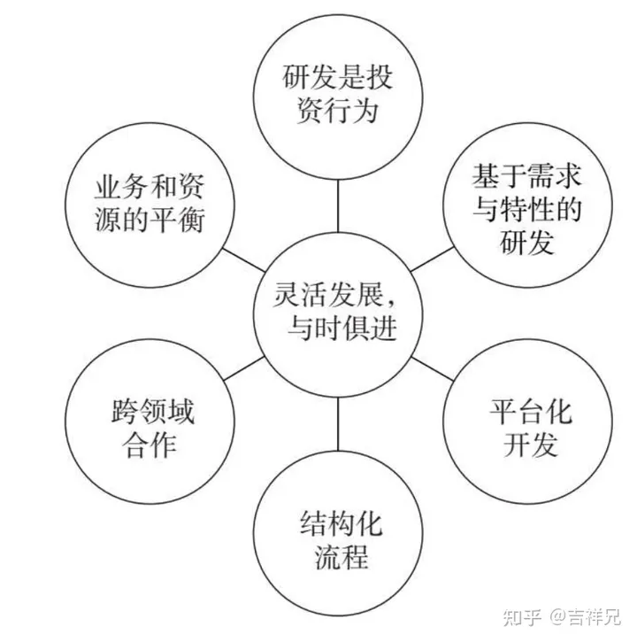 集成产品开发流程模式及案例分析