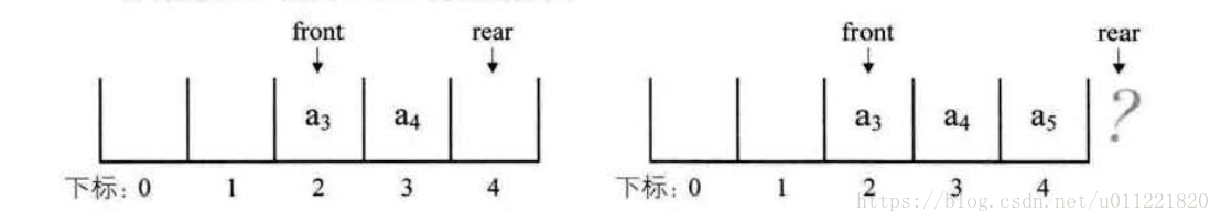 queue_with_sequential_storage