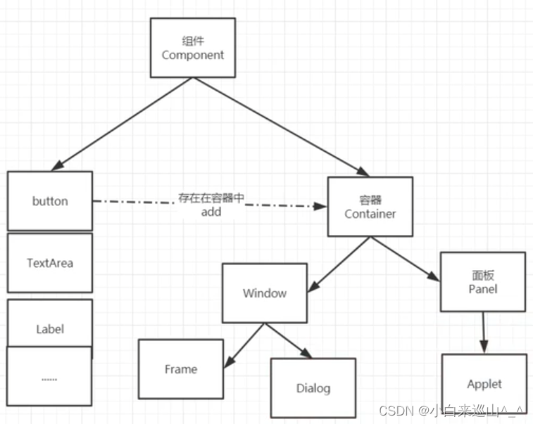 请添加图片描述