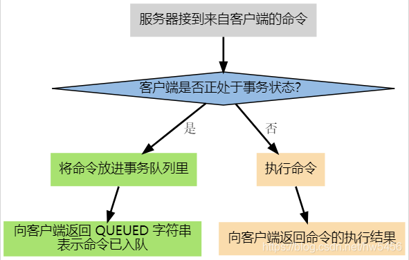 事务流程图